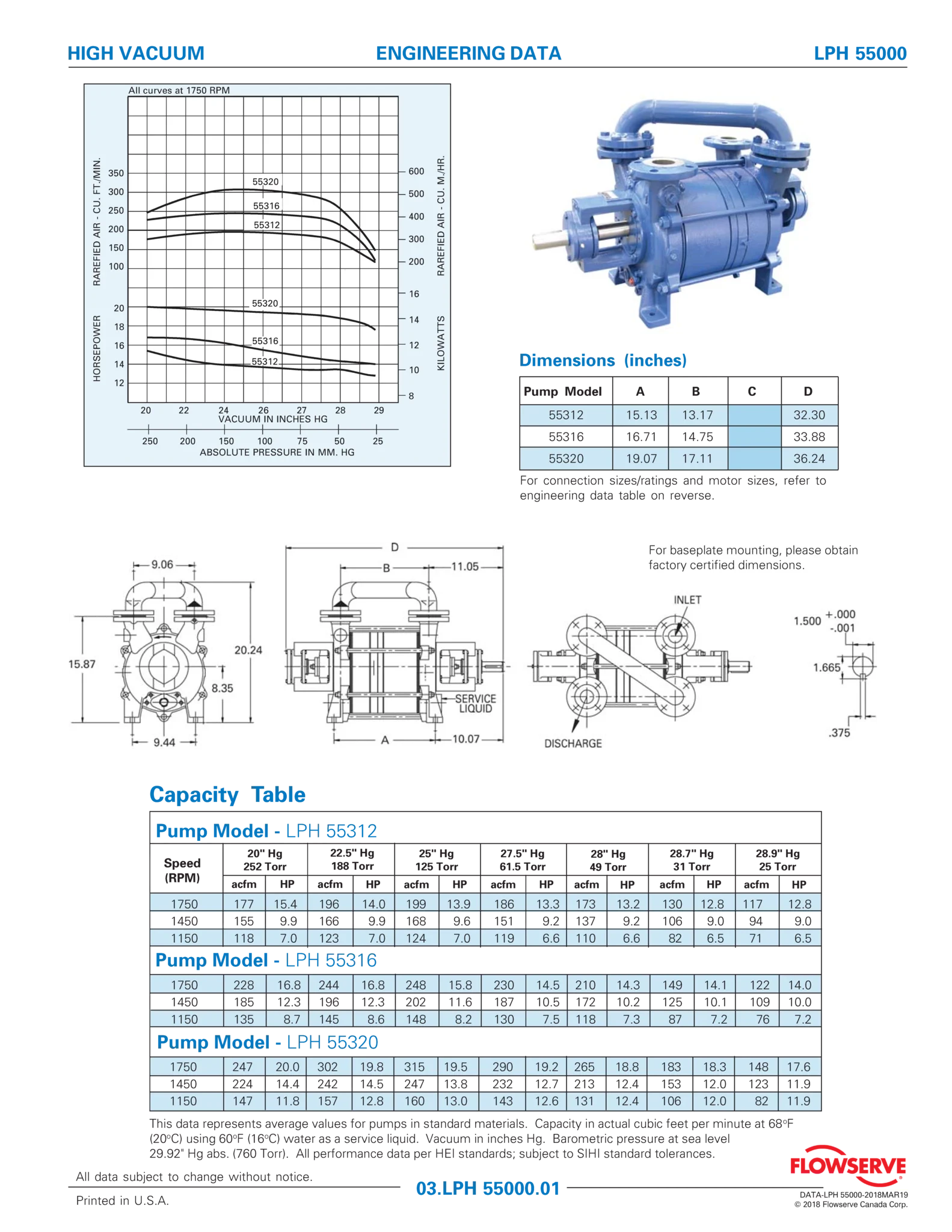 SIHI KPH 55000 (NA Design) - 数据表