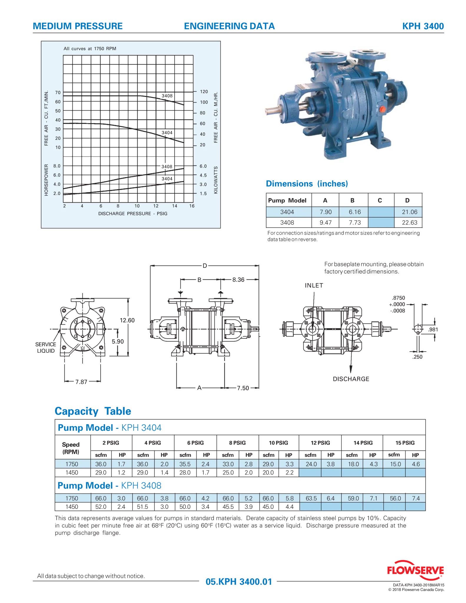 SIHI KPH 3400 (NA Design) - 数据表
