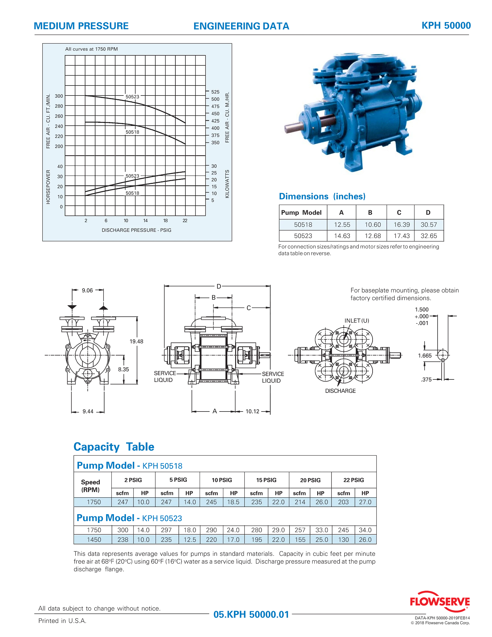 SIHI KPH 50000 (NA Design) - 数据表