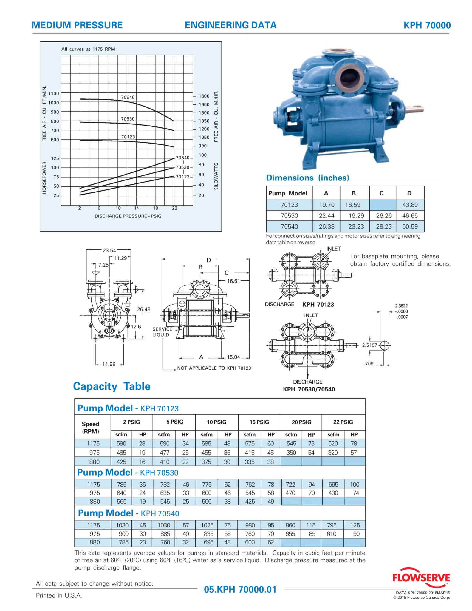 SIHI KPH 70000 (NA Design) - 数据表