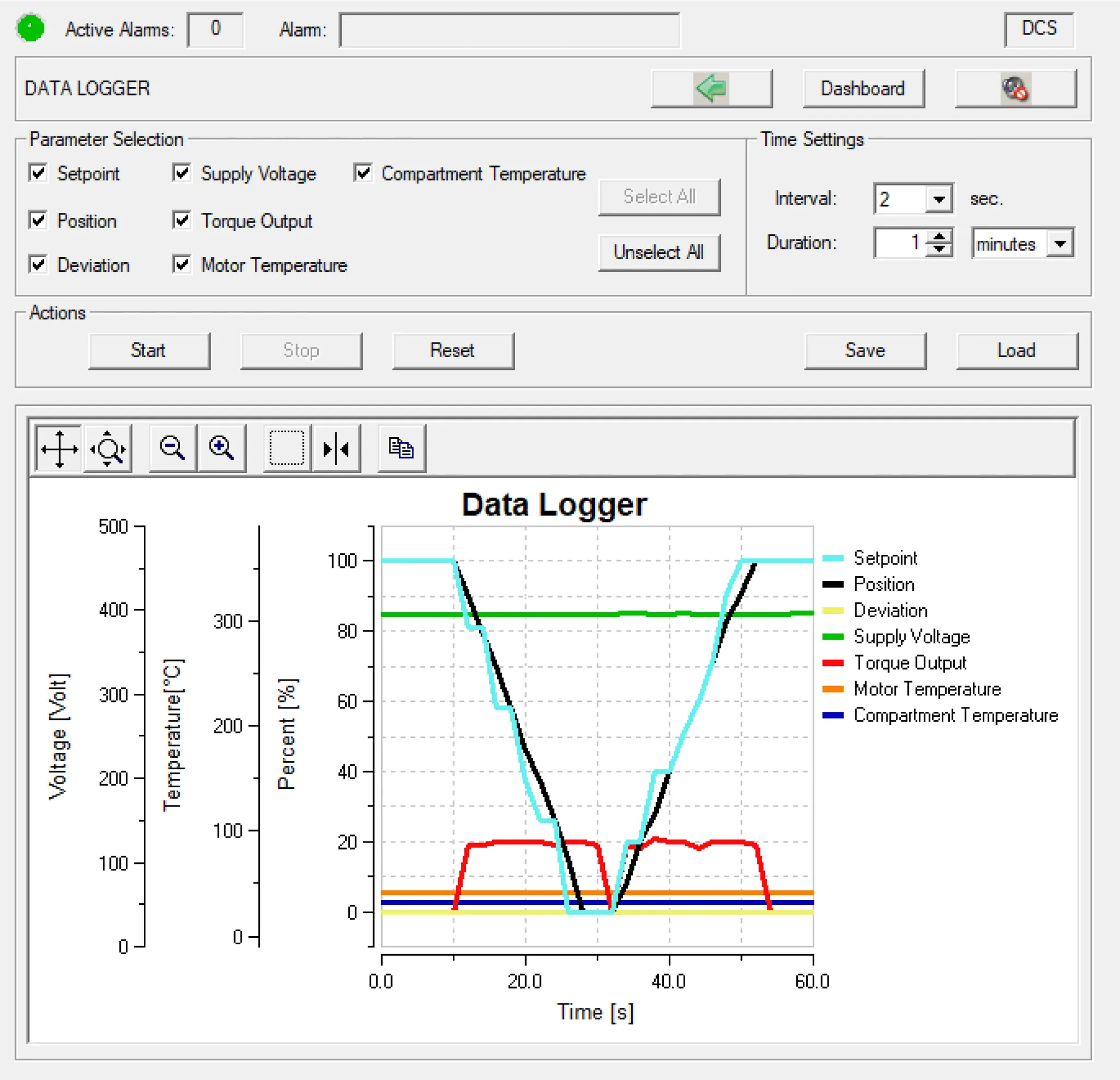 阀门诊断 - Limitorque ValveSight